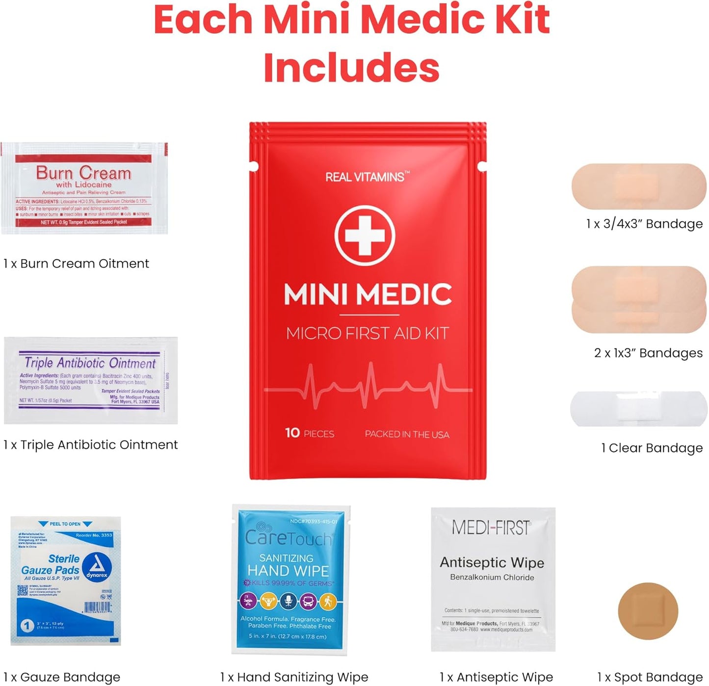 Mini Medic - Micro First Aid Kits for Travel