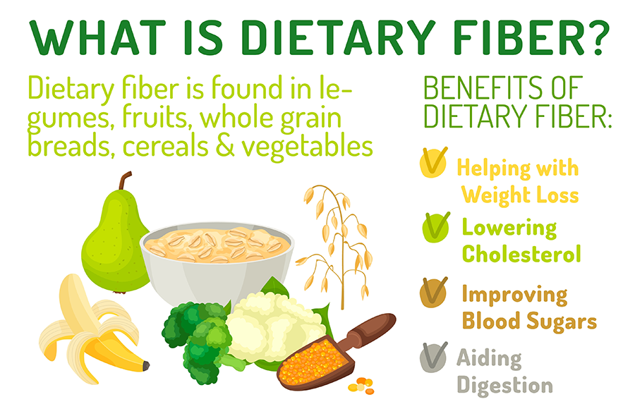 what is dietary fiber